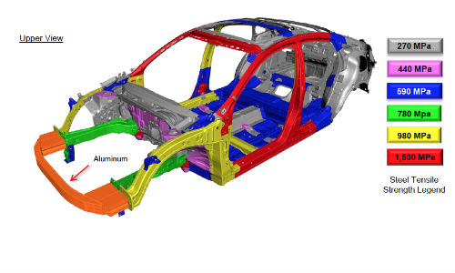 An upper view of the body structure of the 2016 Honda Civic. Steel parts are colour coded based on their tensile strength in megapascals.