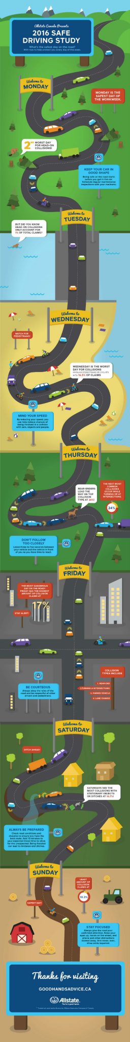 Allstate Safe Driving Study Infographic